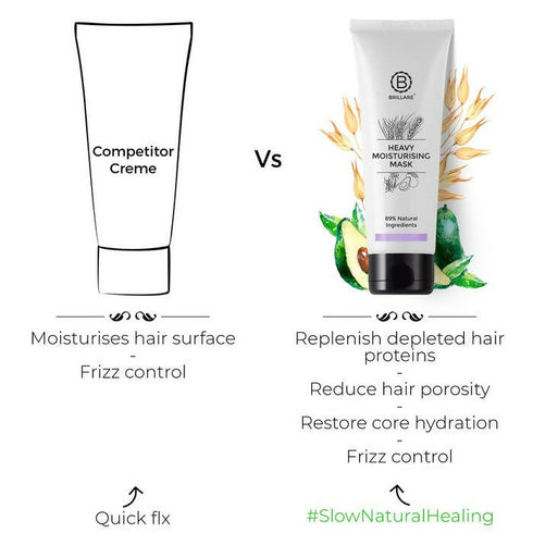 Brillare Heavy Moisturising Hair Mask | Natural Conditioner for Dry and Frizzy Hair